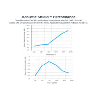 Acoustic Shield™ Noise Reduction Tarpaulin - Afbeelding 8